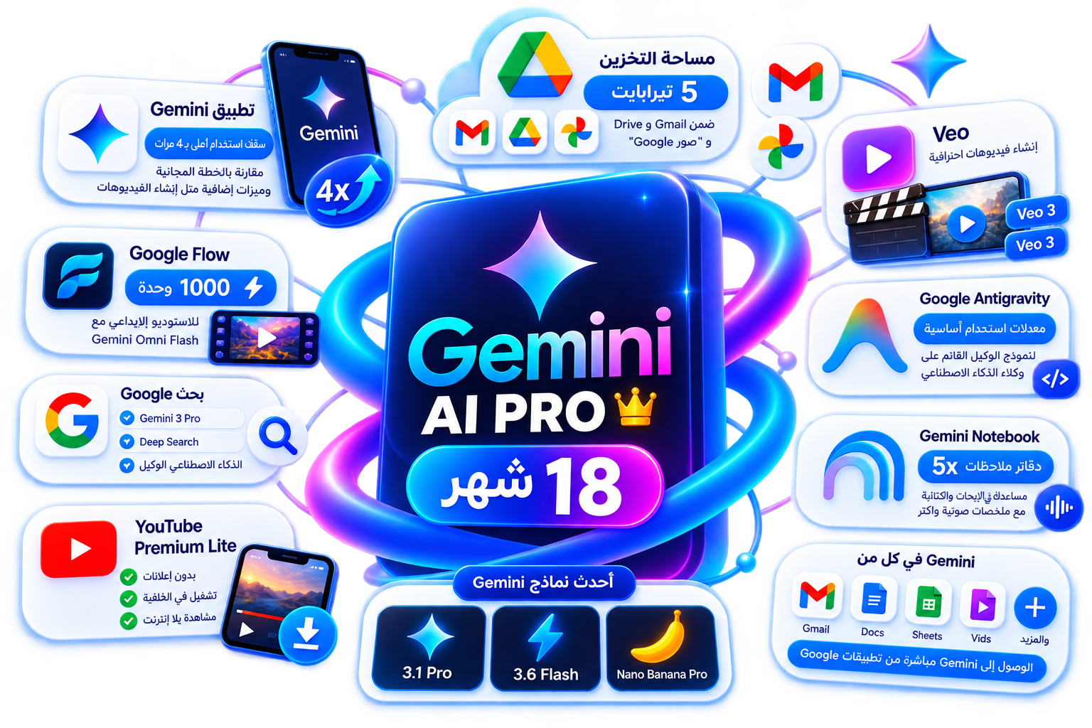 Gemini Pro Platform